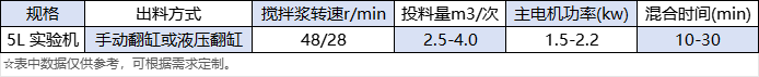 ZNH-5L 實(shí)驗型捏合機.png