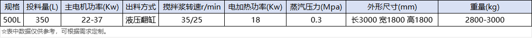 NH-500L電加熱捏合機 (2).jpg