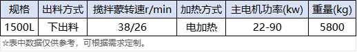 1500L活性炭下出料捏合機 (2).jpg